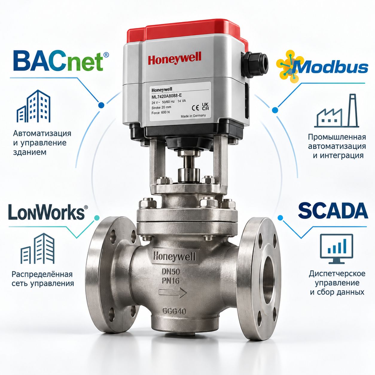 Совместимость клапанов Honeywell с системами автоматизации Совместимость клапанов Honeywell с системами автоматизации